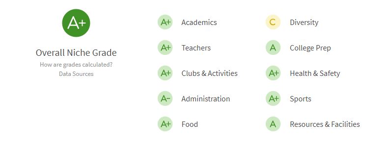 Rumson fair haven monmouth county school grade system Rumson fair haven monmouth county school grade system